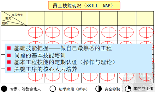 豐田班組長(zhǎng)品質(zhì)管理技法
