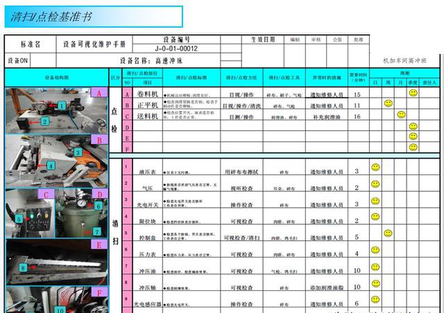 「揭秘精益金字塔」精益流程 杜絕6大浪費(fèi)設(shè)備創(chuàng)效的TPM管理體系
