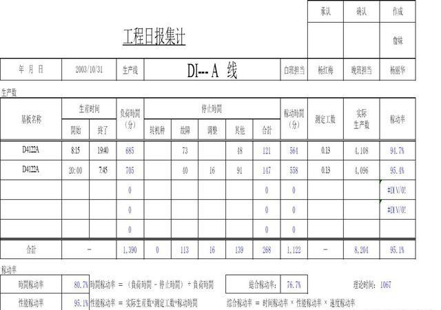 「揭秘精益金字塔」精益流程 杜絕6大浪費(fèi)設(shè)備創(chuàng)效的TPM管理體系