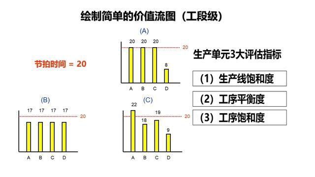 「揭秘精益金字塔」精益工具 識(shí)別與消除浪費(fèi)的IE4大基礎(chǔ)工具