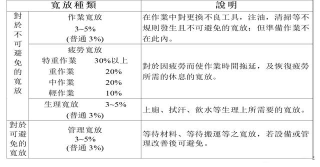 「揭秘精益金字塔」精益工具 識(shí)別與消除浪費(fèi)的IE4大基礎(chǔ)工具
