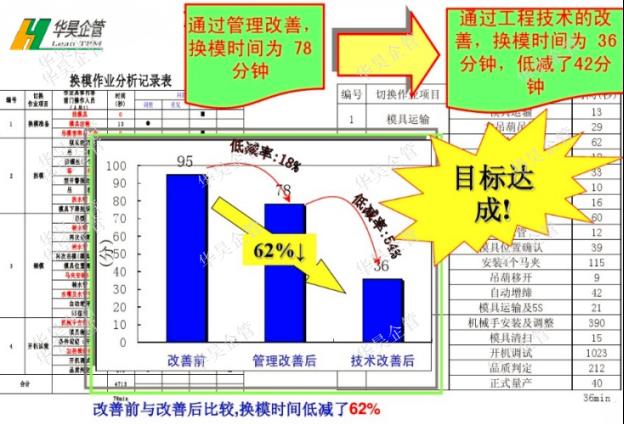 不講財(cái)務(wù)收益的改善都是耍流氓