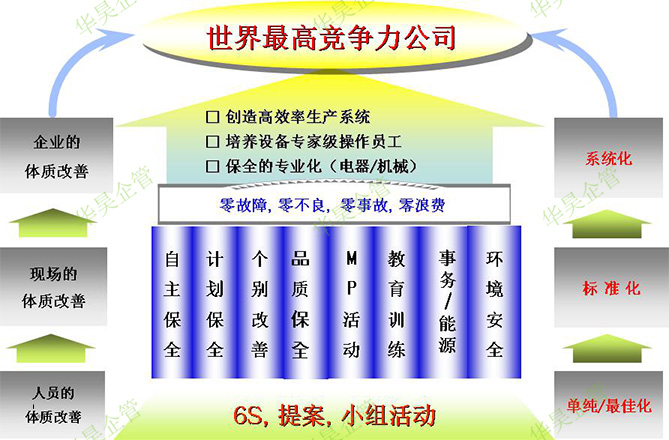 實(shí)戰(zhàn)經(jīng)驗(yàn)說:為什么要開展6S管理活動