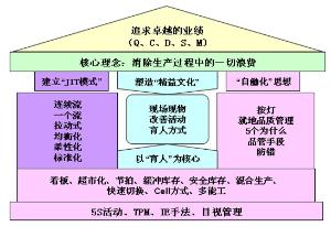 班組建設(shè)四化管理如何實現(xiàn)